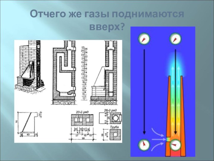 Газ поднимается вверх