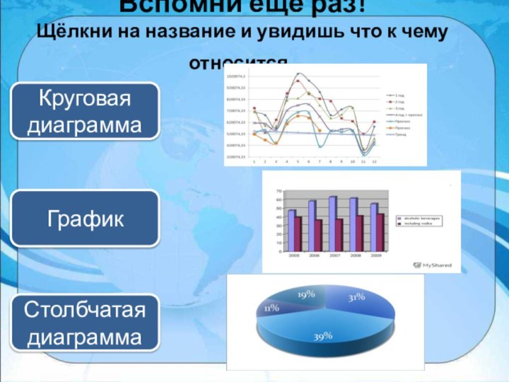 Вспомни ещё раз! Щёлкни на название и увидишь что к чему относится.Круговая диаграммаГрафикСтолбчатая диаграмма