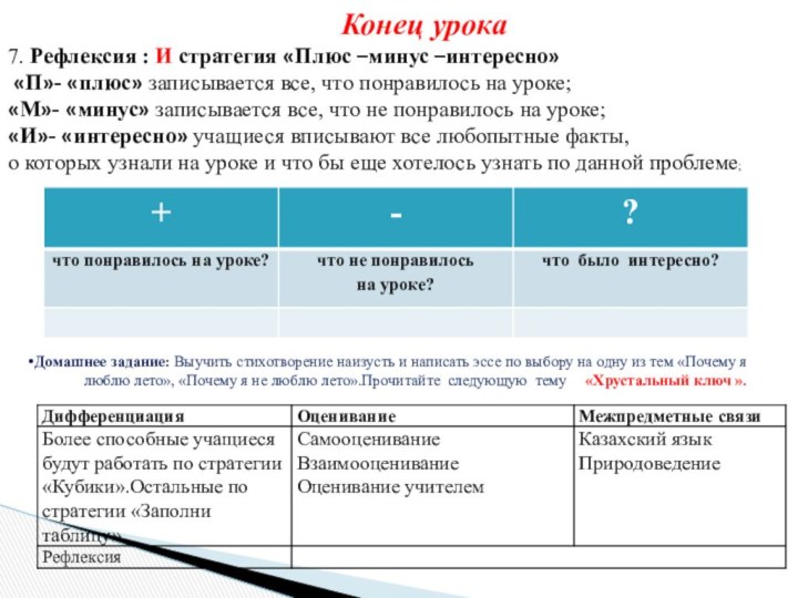 Конец урока7. Рефлексия : И стратегия «Плюс –минус –интересно» «П»- «плюс»