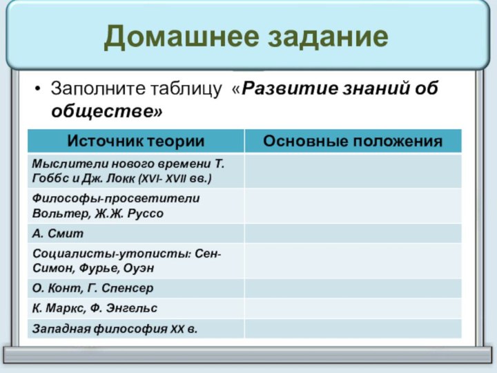 Домашнее задание Заполните таблицу «Развитие знаний об обществе»