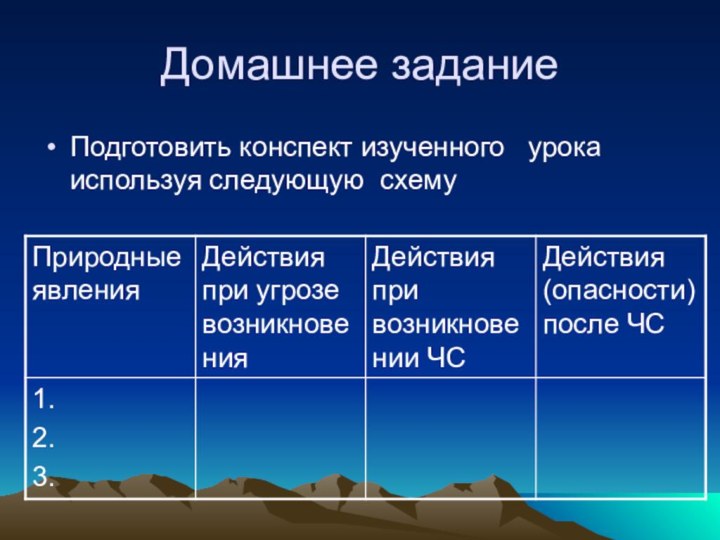 Домашнее заданиеПодготовить конспект изученного  урока используя следующую схему