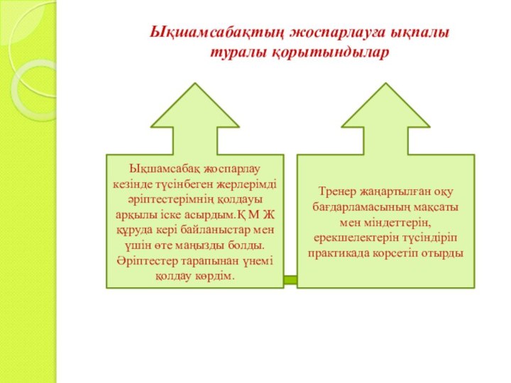 Ықшамсабақтың жоспарлауға ықпалы туралы қорытындыларЫқшамсабақ жоспарлау кезінде түсінбеген жерлерімді әріптестерімнің қолдауы арқылы