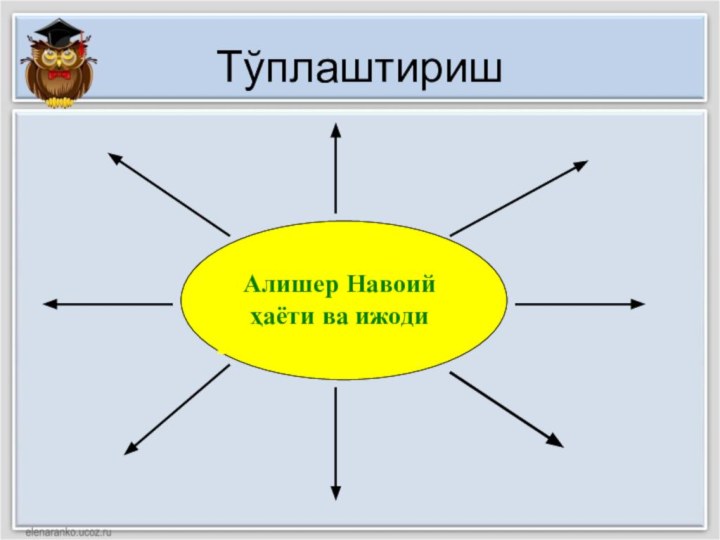 ТўплаштиришАлишер Навоийҳаёти ва ижоди