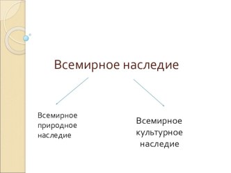 Презентация по окружающему миру