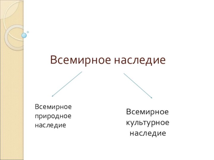 Всемирное наследиеВсемирное природное наследие  Всемирное  культурное   наследие