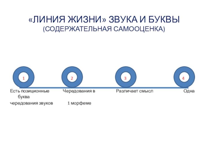 «ЛИНИЯ ЖИЗНИ» ЗВУКА И БУКВЫ (СОДЕРЖАТЕЛЬНАЯ САМООЦЕНКА)