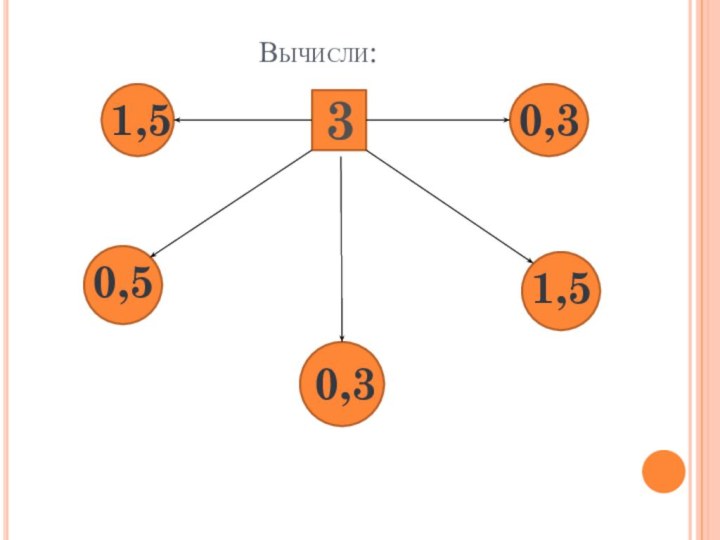 Вычисли:3:2:10:6X0,1X0,51,50,50,31,50,3