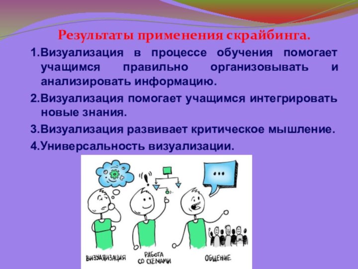 Результаты применения скрайбинга.1.Визуализация в процессе обучения помогает