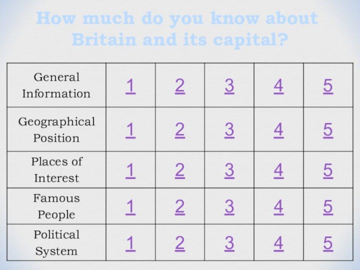 How much do you know about Britain and its capital?