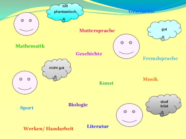 tollphantastischnicht gutdoofblödgutMathematikGeschichteMutterspracheFremdspracheGeschichteKunstMusikSportBiologieLiteraturWerken/ Handarbeit