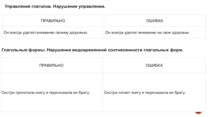  Управление глаголов. Нарушение управления. Глагольные формы. Нарушение видовременной соотнесенности глагольных форм.