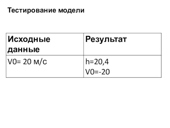 Тестирование модели