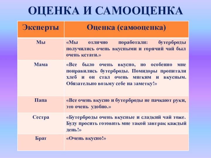 ОЦЕНКА И САМООЦЕНКА