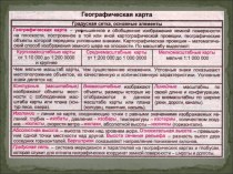 Географические карты. Картографические проекции