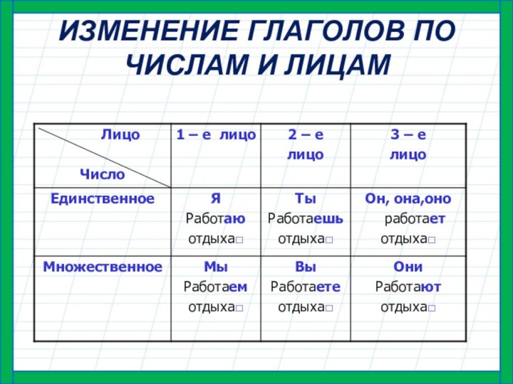 Какие глаголы имеют форму лица. Лица глаголов в русском языке таблица. 3 Лицо глагола в русском языке. Глаголы 1 2 3 лица в русском языке таблица. 1 2 3 Лицо глагола множественного числа.
