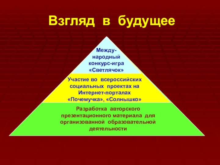 Взгляд в будущееРазработка авторского презентационного материала для организованной образовательной деятельности