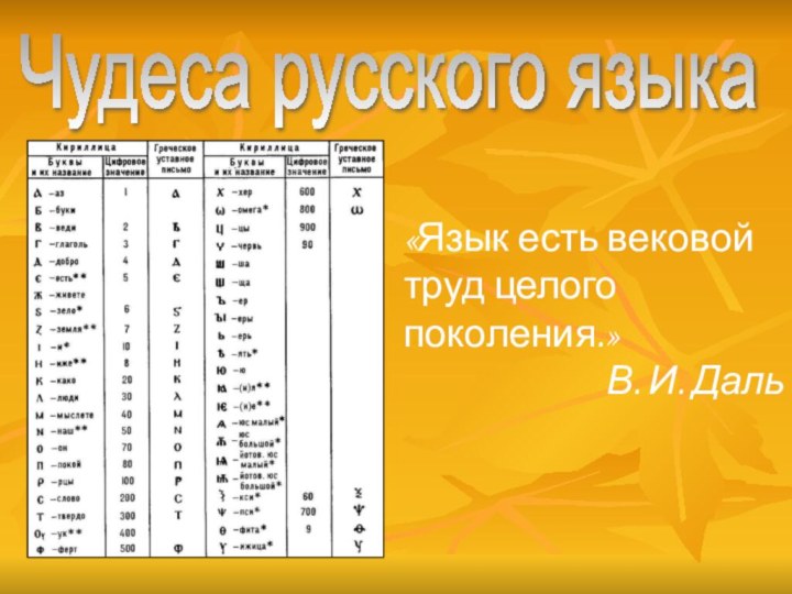 Чудеса русского языка«Язык есть вековой труд целого поколения.» В. И. Даль