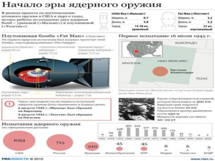 Мощность современного ядерного оружия. Мощность современных ядерных боеголовок.