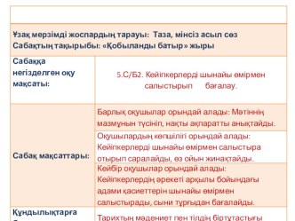 Презентация. Қобыланды батыр жыры 5-сынып