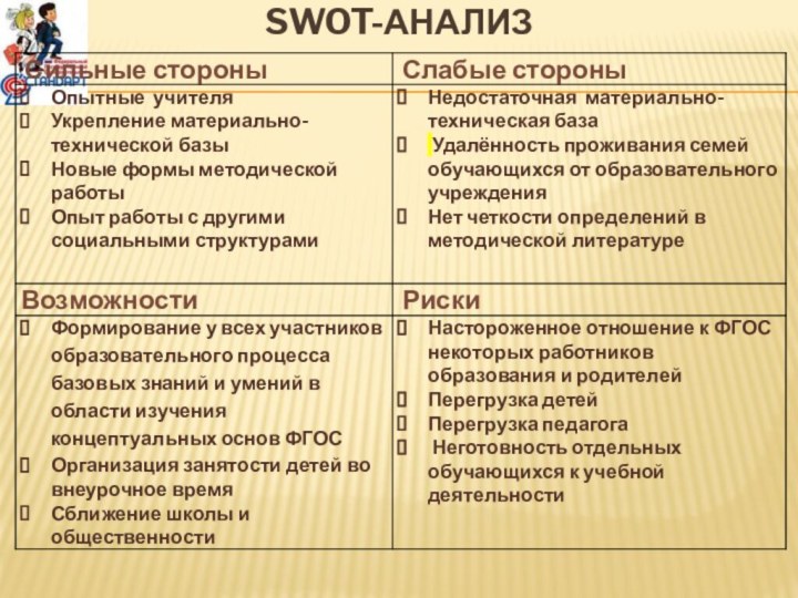 SWOT-анализ