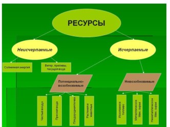 Презентация к уроку 10 класс - Ресурсы