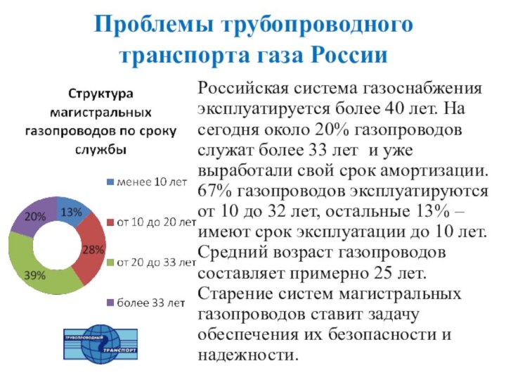 Проблемы трубопроводного транспорта газа России  Российская система газоснабжения эксплуатируется более 40