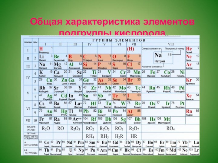 Свойства химических элементов кислорода