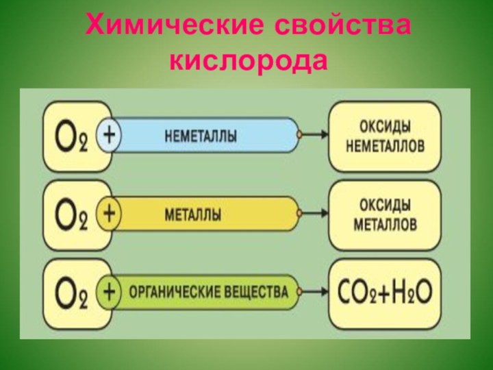 Окислительный свойства кислорода