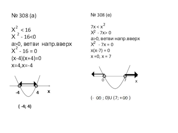 № 308 (а)Х  < 16Х  - 160, ветви напр.вверхХ