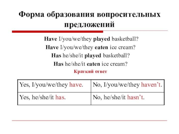 Форма образования вопросительных предложений Have I/you/we/they played basketball? Have I/you/we/they eaten ice