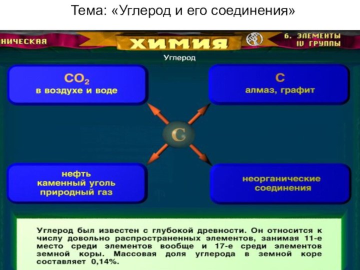 Тема: «Углерод и его соединения»