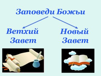 Презентация по ОПК Заповеди