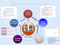 Презентация  Обоснование необходимости преобразований школьной практики: работа с коллегами, менторинг, сетевое сообщество