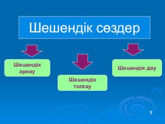 Казақ тілі пәніне арналған презентация Шешендік сөздер