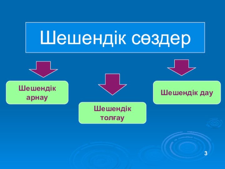 Шешендік сөздерШешендік арнауШешендік толғауШешендік дау3