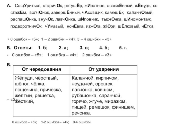 А.  СощУриться, старичОк, ретушЁр, жИвотное, освежЁнный, жЁлудь, со стажЕм, волчОнок, завершЁнный,