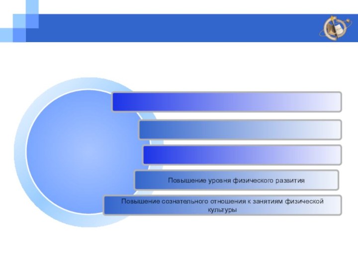 Повышение уровня физического развитияПовышение сознательного отношения к занятиям физической культуры