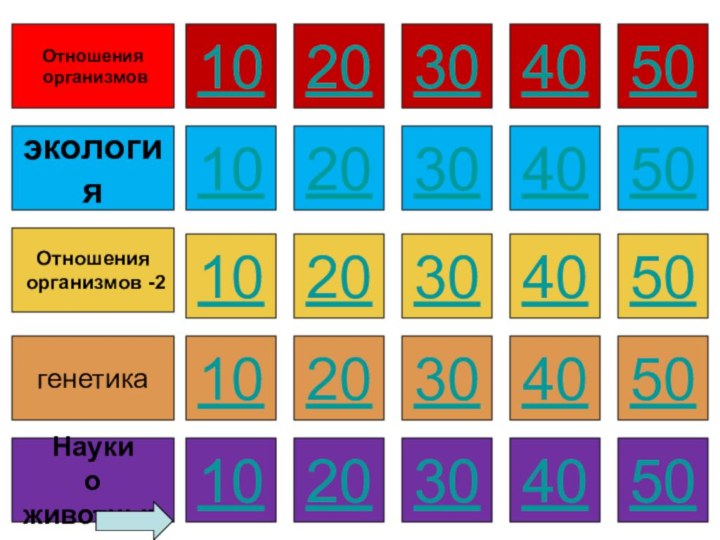 Отношения организмов 1020304050экологияОтношения организмов -2 генетикаНауки о животных1020304050102030405010203040501020304050