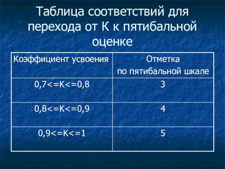 Таблица соответствий для перехода от К к пятибальной оценке