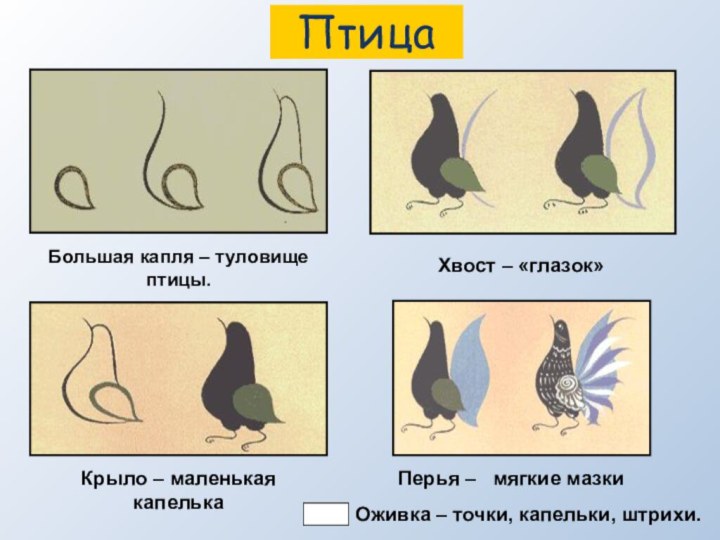 Оживка – точки, капельки, штрихи.ПтицаБольшая капля – туловище птицы.Крыло – маленькая капелька