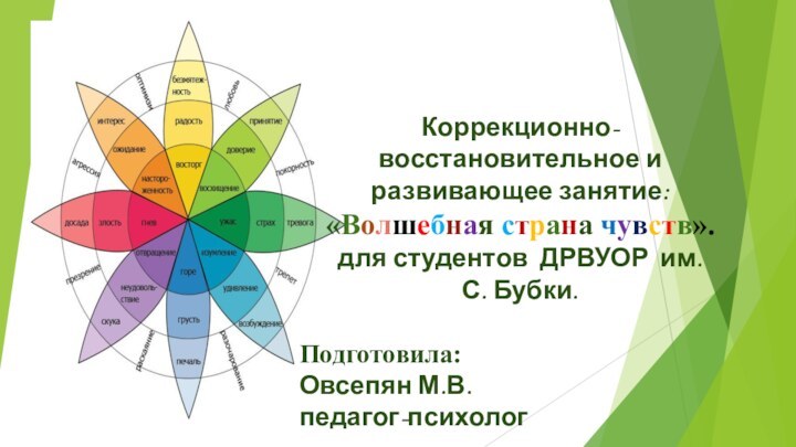 Коррекционно- восстановительное и развивающее занятие:«Волшебная страна чувств». для студентов ДРВУОР им. С. Бубки.Подготовила:Овсепян М.В.педагог-психолог