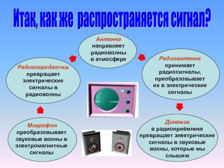 Итак, как же распространяется сигнал?