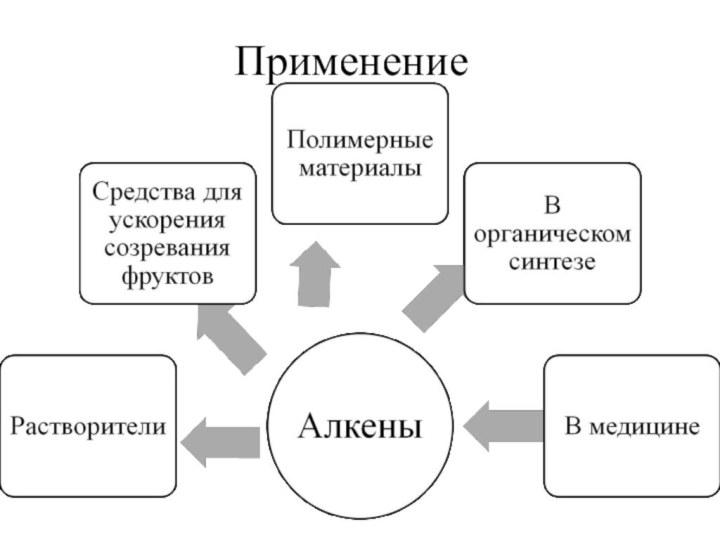 Применение