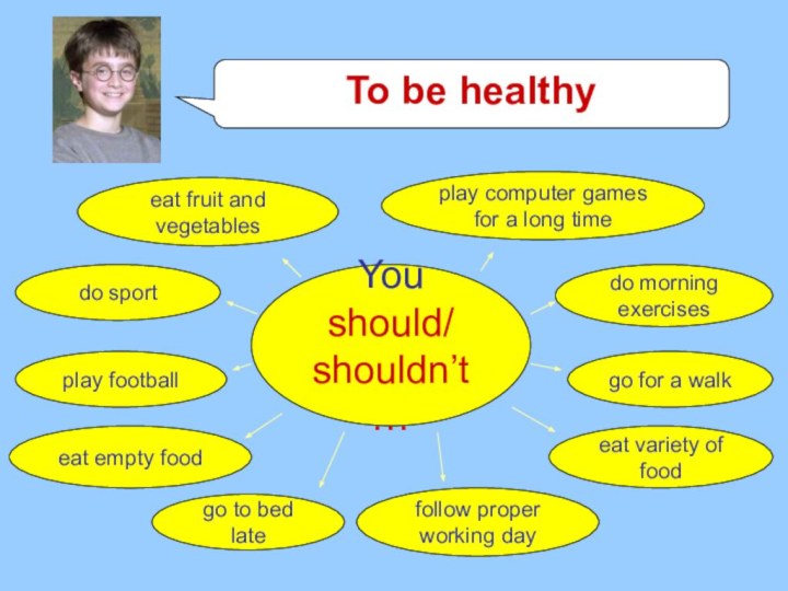 You should/ shouldn’t…eat fruit and vegetableseat variety of foodeat empty foodplay computer