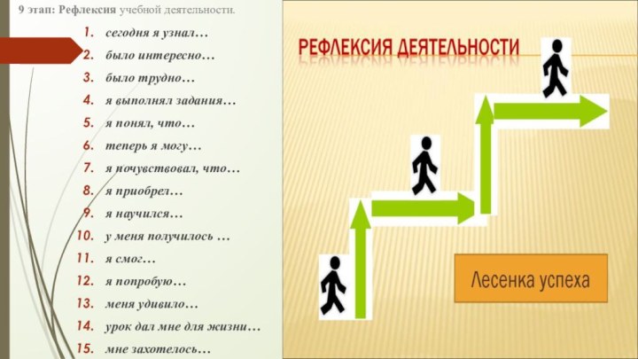 сегодня я узнал…было интересно…было трудно…я выполнял задания…я понял, что…теперь я могу…я почувствовал,