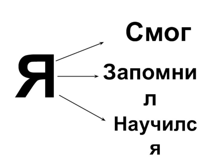 ЯСмогЗапомнилНаучился