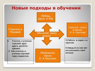 Новые подходы в обучении