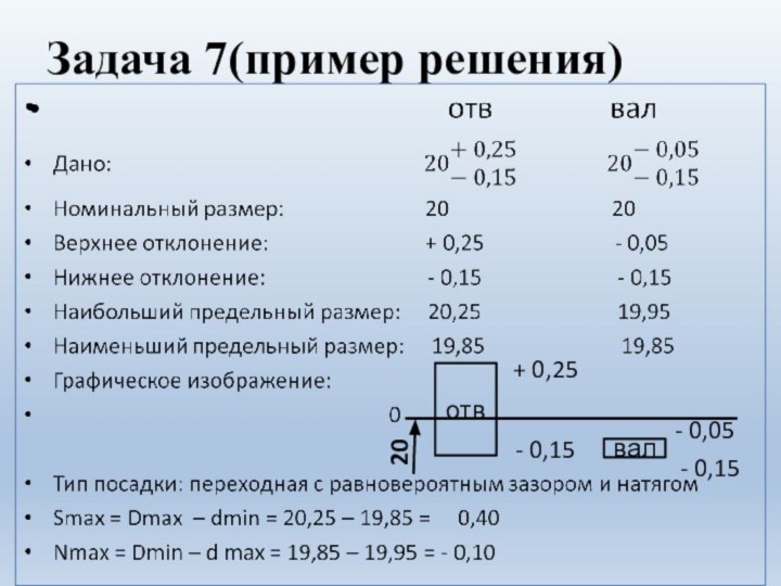 Задача 7(пример решения)отввал+ 0,25- 0,15- 0,05- 0,1520