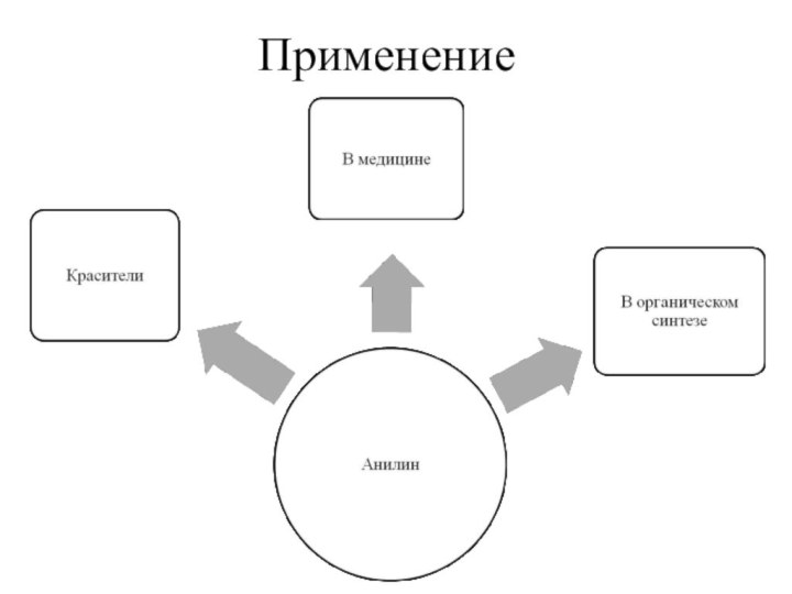 Применение