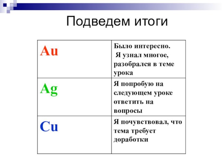 Подведем итоги